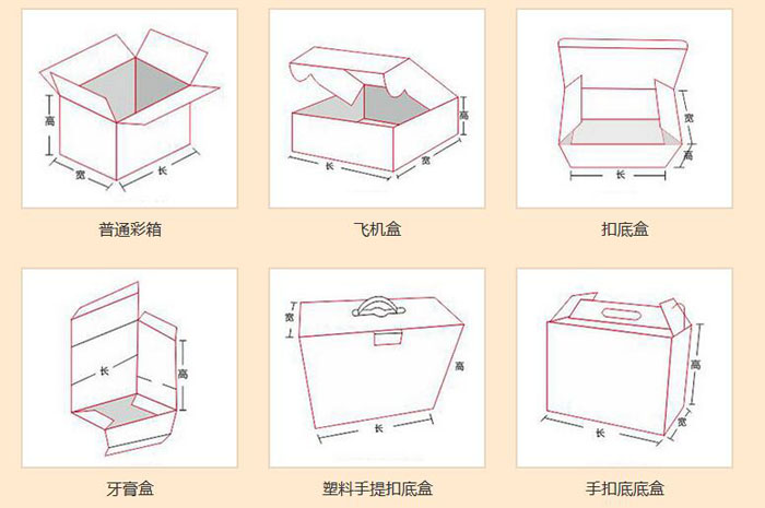 包装盒形式