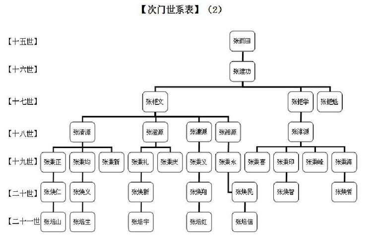 苏式